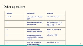 Other operators
Operator Description Example
sizeof returns the size of data
type
sizeof(int); // 4
?: returns value based on
the condition
string result = (5 >
0) ? "even" : "odd";
// "even"
& represents memory
address of the operand
&num; // address of
num
. accesses members of
struct variables or class
objects
s1.marks = 92;
-> used with pointers to
access the class or
ptr->marks = 92;
54
 