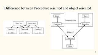Difference between Procedure oriented and object oriented
7
 