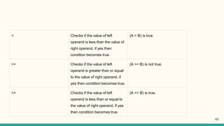 < Checks if the value of left
operand is less than the value of
right operand, if yes then
condition becomes true.
(A < B) is true.
>= Checks if the value of left
operand is greater than or equal
to the value of right operand, if
yes then condition becomes true.
(A >= B) is not true.
<= Checks if the value of left
operand is less than or equal to
the value of right operand, if yes
then condition becomes true.
(A <= B) is true.
83
 