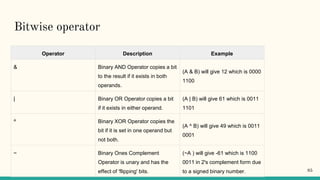 Bitwise operator
Operator Description Example
& Binary AND Operator copies a bit
to the result if it exists in both
operands.
(A & B) will give 12 which is 0000
1100
| Binary OR Operator copies a bit
if it exists in either operand.
(A | B) will give 61 which is 0011
1101
^ Binary XOR Operator copies the
bit if it is set in one operand but
not both.
(A ^ B) will give 49 which is 0011
0001
~ Binary Ones Complement
Operator is unary and has the
effect of 'flipping' bits.
(~A ) will give -61 which is 1100
0011 in 2's complement form due
to a signed binary number. 85
 