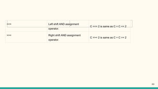 <<= Left shift AND assignment
operator.
C <<= 2 is same as C = C << 2
>>= Right shift AND assignment
operator.
C >>= 2 is same as C = C >> 2
89
 