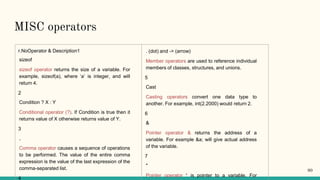 MISC operators
r.NoOperator & Description1
sizeof
sizeof operator returns the size of a variable. For
example, sizeof(a), where ‘a’ is integer, and will
return 4.
2
Condition ? X : Y
Conditional operator (?). If Condition is true then it
returns value of X otherwise returns value of Y.
3
,
Comma operator causes a sequence of operations
to be performed. The value of the entire comma
expression is the value of the last expression of the
comma-separated list.
4
. (dot) and -> (arrow)
Member operators are used to reference individual
members of classes, structures, and unions.
5
Cast
Casting operators convert one data type to
another. For example, int(2.2000) would return 2.
6
&
Pointer operator & returns the address of a
variable. For example &a; will give actual address
of the variable.
7
*
Pointer operator * is pointer to a variable. For
90
 
