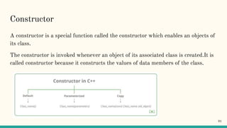 Constructor
A constructor is a special function called the constructor which enables an objects of
its class.
The constructor is invoked whenever an object of its associated class is created.It is
called constructor because it constructs the values of data members of the class.
91
 