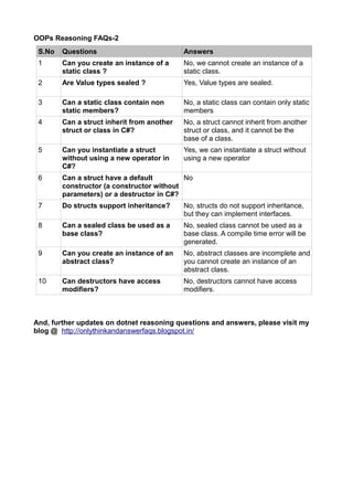 OOPs Reasoning FAQs-2
 S.No   Questions                           Answers
 1      Can you create an instance of a     No, we cannot create an instance of a
        static class ?                      static class.
 2      Are Value types sealed ?            Yes, Value types are sealed.

 3      Can a static class contain non      No, a static class can contain only static
        static members?                     members
 4      Can a struct inherit from another   No, a struct cannot inherit from another
        struct or class in C#?              struct or class, and it cannot be the
                                            base of a class.
 5      Can you instantiate a struct        Yes, we can instantiate a struct without
        without using a new operator in     using a new operator
        C#?
 6      Can a struct have a default        No
        constructor (a constructor without
        parameters) or a destructor in C#?
 7      Do structs support inheritance?     No, structs do not support inheritance,
                                            but they can implement interfaces.
 8      Can a sealed class be used as a     No, sealed class cannot be used as a
        base class?                         base class. A compile time error will be
                                            generated.
 9      Can you create an instance of an    No, abstract classes are incomplete and
        abstract class?                     you cannot create an instance of an
                                            abstract class.
 10     Can destructors have access         No, destructors cannot have access
        modifiers?                          modifiers.



And, further updates on dotnet reasoning questions and answers, please visit my
blog @ http://onlythinkandanswerfaqs.blogspot.in/
 