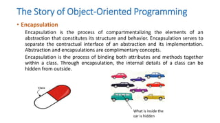 OOPS story.pptx image.