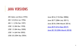 30
JAVA VERSIONS
JDK Alpha and Beta (1995)
JDK 1.0 (23rd Jan 1996)
JDK 1.1 (19th Feb 1997)
J2SE 1.2 (8th Dec 1998)
J2SE 1.3 (8th May 2000)
J2SE 1.4 (6th Feb 2002)
J2SE 5.0 (30th Sep 2004)
Java SE 6 (11th Dec 2006)
Java SE 7 (28th July 2011)
Java SE 8 (18th March 2014)
Java SE 9 (21st Sep 2017)
Java SE 10 (20th March 2018)
 