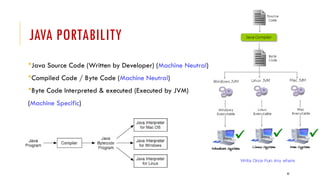 JAVA_VR23_OOPS THROUGH JAVA PPT UNIT-1.pptx