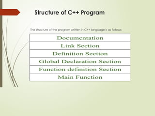 Structure of C++ Program
The structure of the program written in C++ language is as follows:
 
