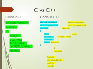C vs C++
Code in C
#include <stdio.h>
int main()
{
int a,b;
scanf("%d
%d",&a,&b);
printf("%d",a+b);
return 0;
}
Code in C++
#include <iostream> #include<iostream>
using namespace std; using namespace std;
int main() class Add
{ {
int a,b; public:
cin>>a>>b; int add(int a,int b)
cout<<a+b; {
return 0; return a+b;
} }
};
int main()
{
Add obj;
int x=obj.add(2,4);
cout<<x;
return 0;}
 