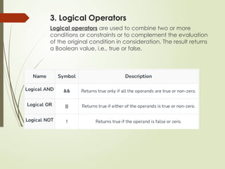 3. Logical Operators
Logical operators are used to combine two or more
conditions or constraints or to complement the evaluation
of the original condition in consideration. The result returns
a Boolean value, i.e., true or false.
 
