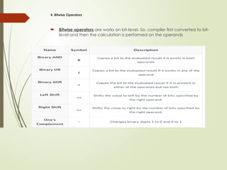 4. Bitwise Operators
 Bitwise operators are works on bit-level. So, compiler first converted to bit-
level and then the calculation is performed on the operands
 