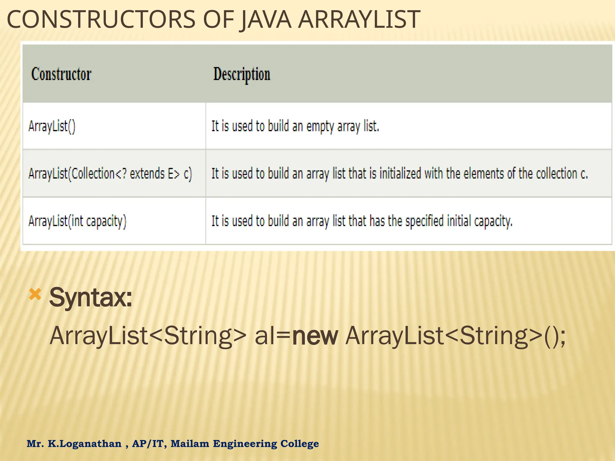 Mr. K.Loganathan , AP/IT, Mailam Engineering College CONSTRUCTORS OF JAVA ARRAYLIST  Syntax: ArrayList<String> al=new ArrayList<String>(); 
