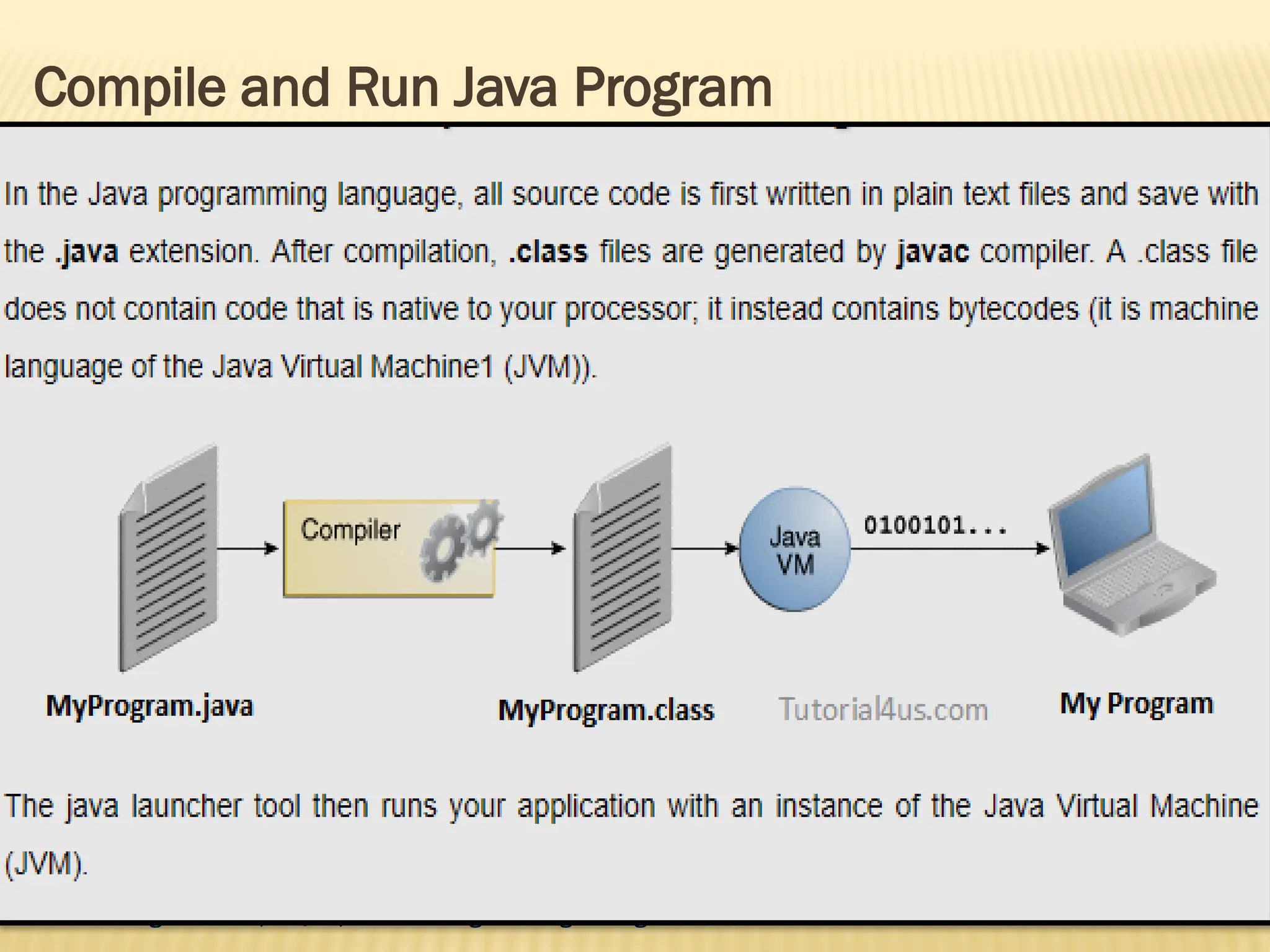 Mr. K.Loganathan , AP/IT, Mailam Engineering College Compile and Run Java Program 