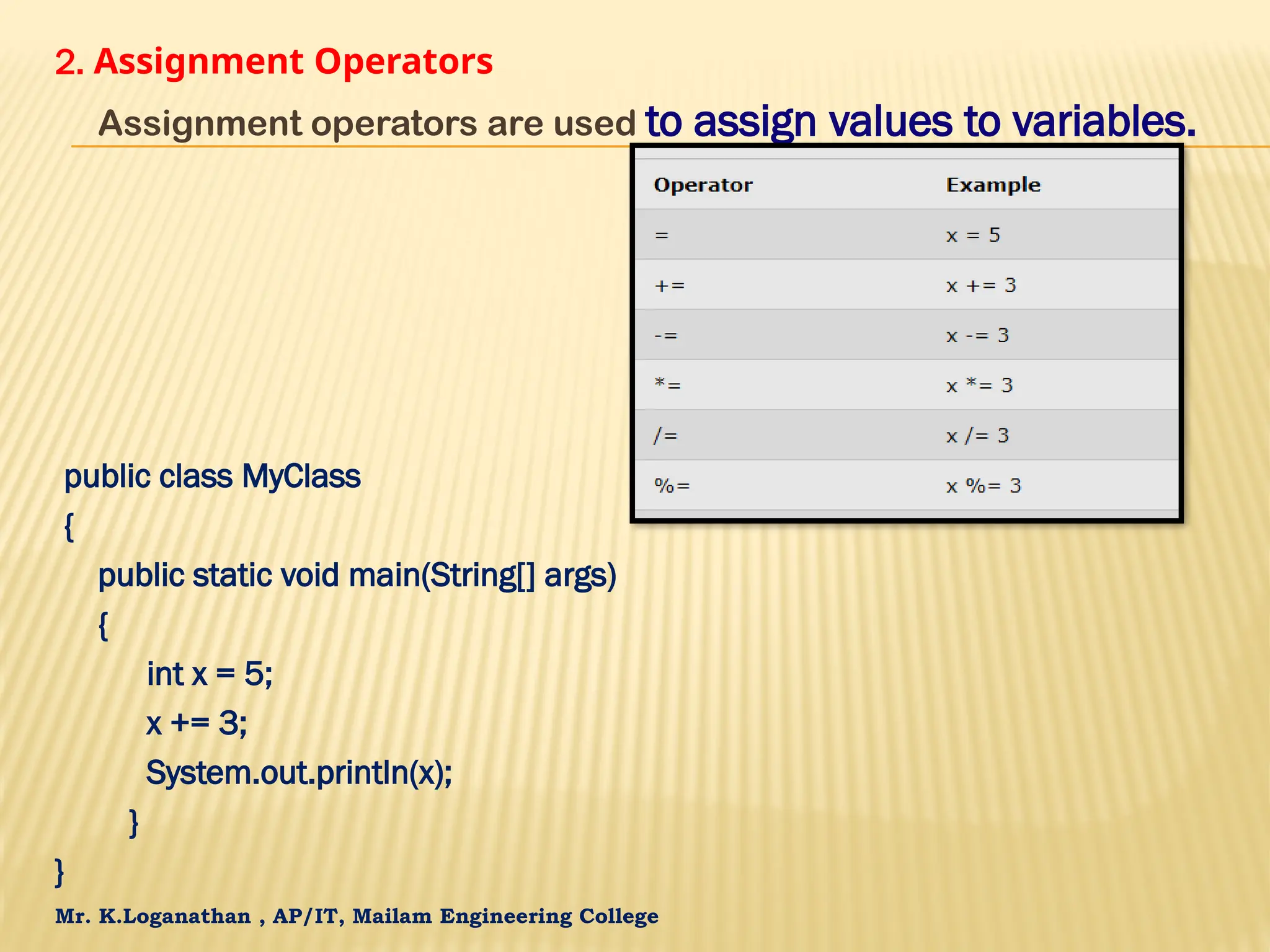Mr. K.Loganathan , AP/IT, Mailam Engineering College 2. Assignment Operators Assignment operators are used to assign values to variables. public class MyClass { public static void main(String[] args) { int x = 5; x += 3; System.out.println(x); } } 