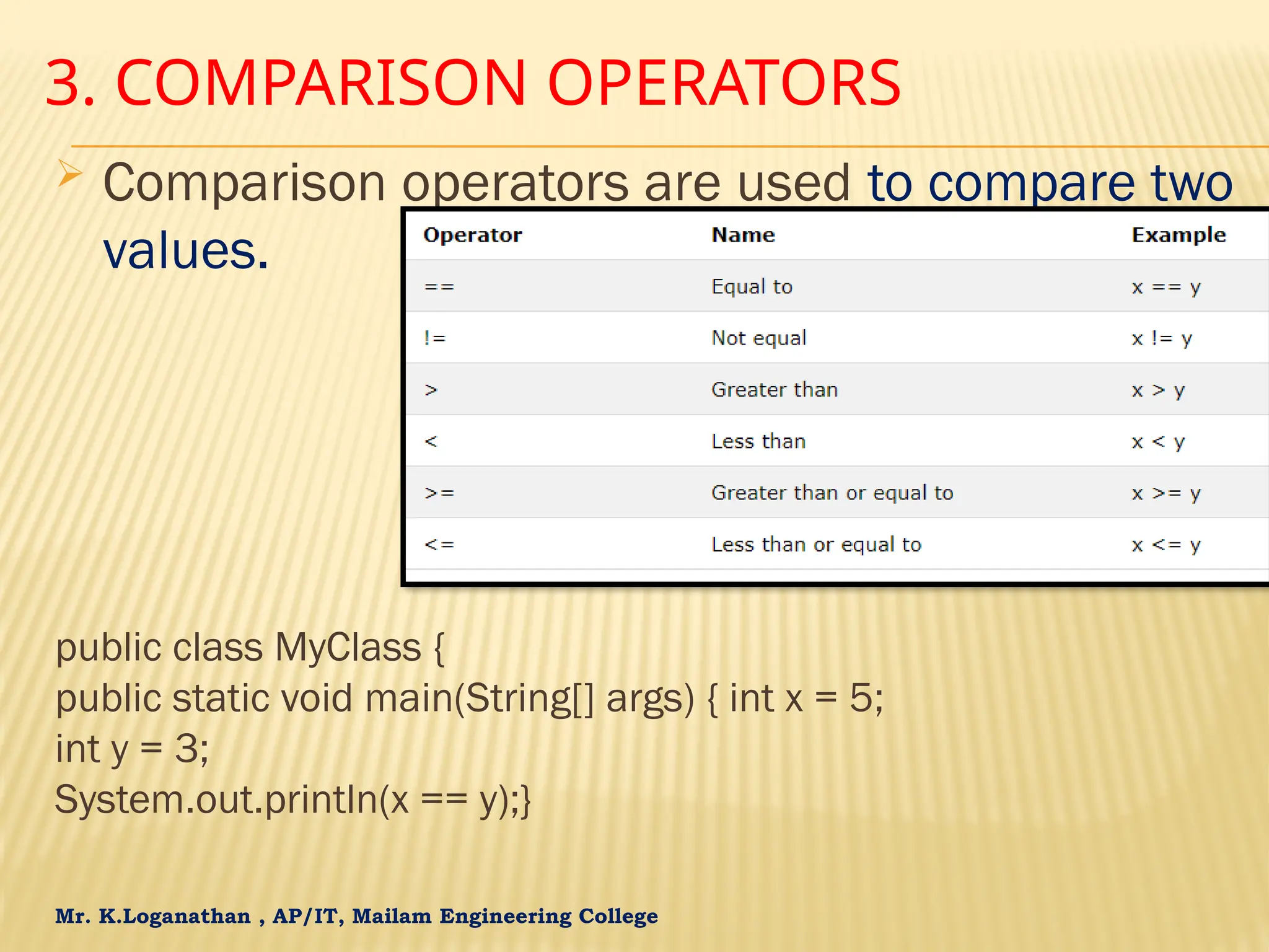 Mr. K.Loganathan , AP/IT, Mailam Engineering College 3. COMPARISON OPERATORS  Comparison operators are used to compare two values. public class MyClass { public static void main(String[] args) { int x = 5; int y = 3; System.out.println(x == y);} 