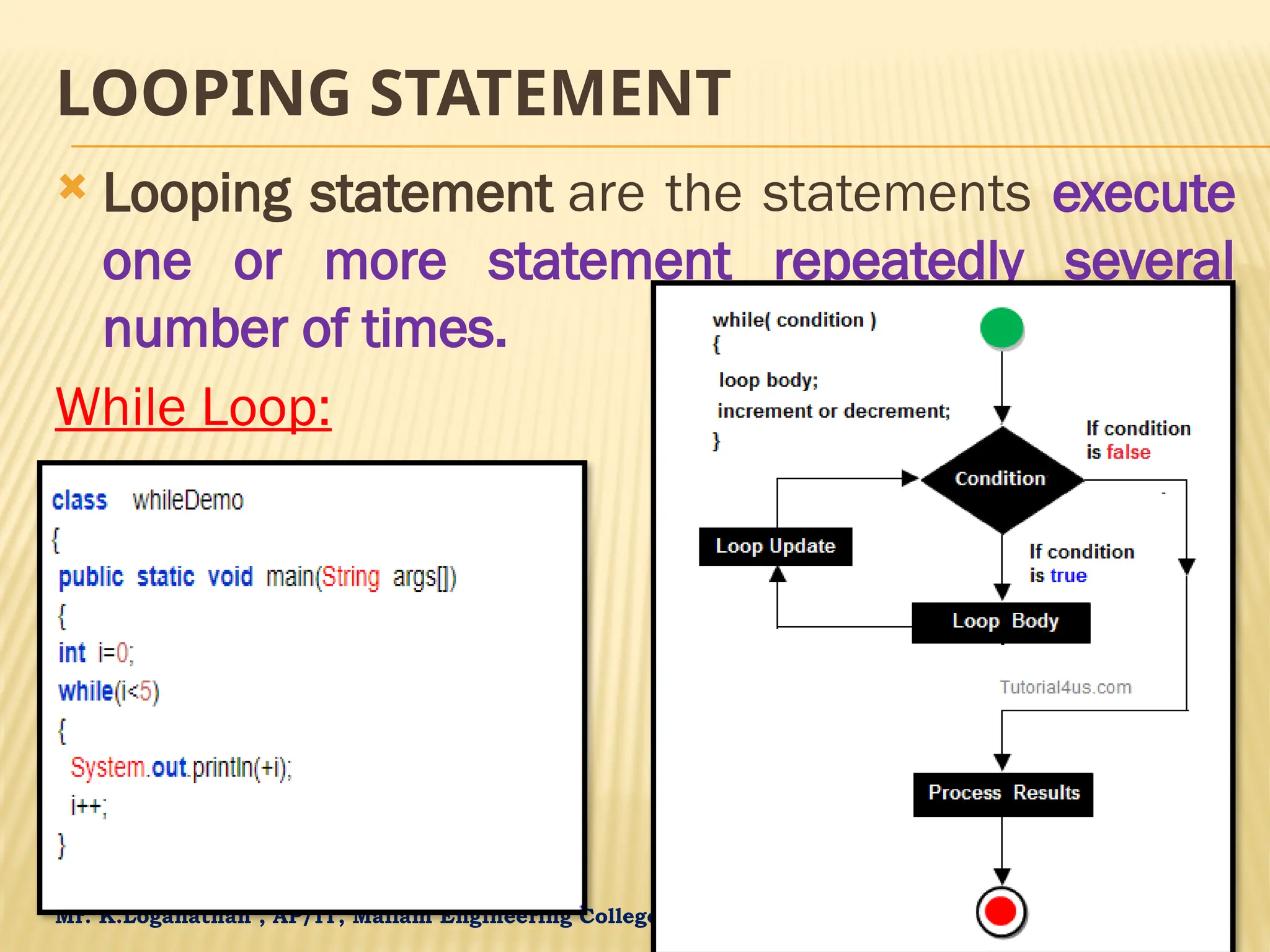Mr. K.Loganathan , AP/IT, Mailam Engineering College LOOPING STATEMENT  Looping statement are the statements execute one or more statement repeatedly several number of times. While Loop: 