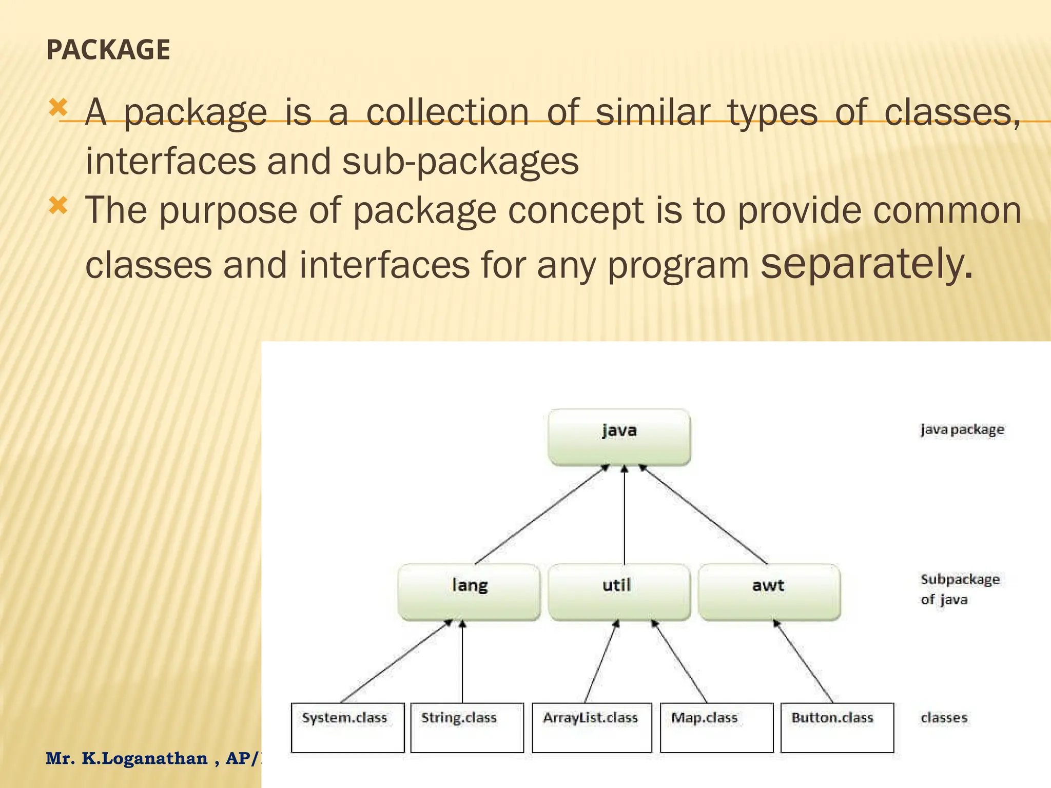 Mr. K.Loganathan , AP/IT, Mailam Engineering College PACKAGE  A package is a collection of similar types of classes, interfaces and sub-packages  The purpose of package concept is to provide common classes and interfaces for any program separately. 