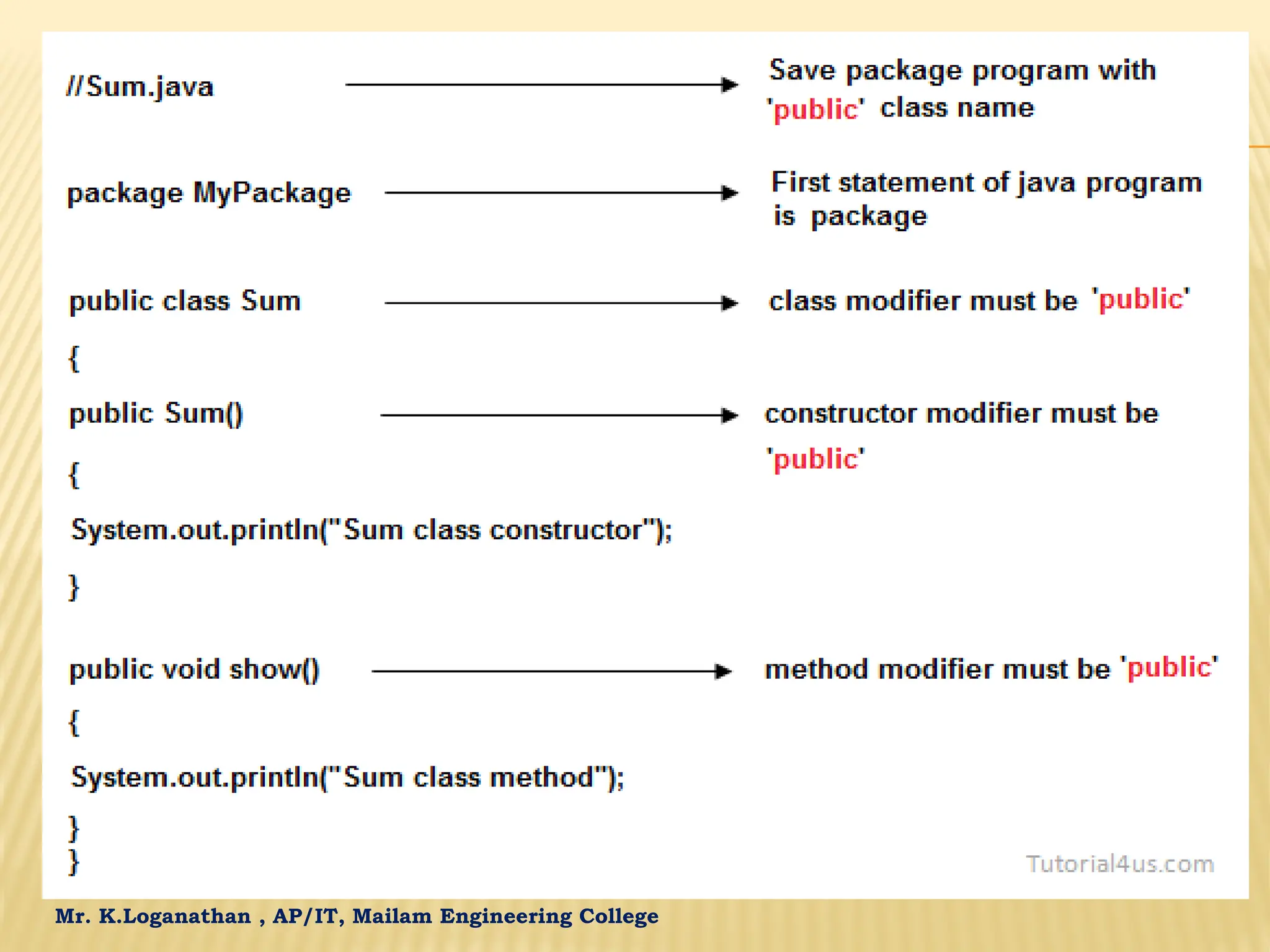 Mr. K.Loganathan , AP/IT, Mailam Engineering College 