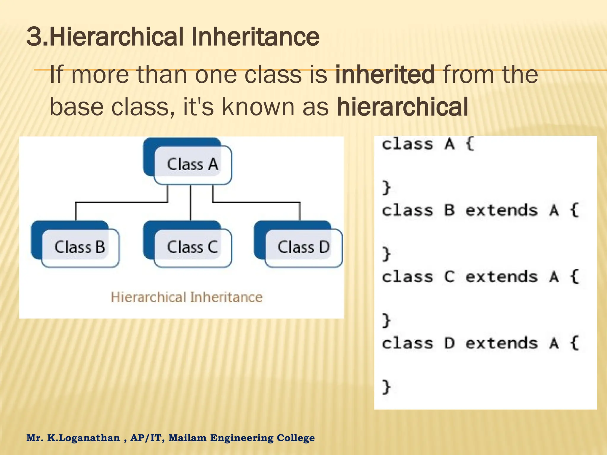 Mr. K.Loganathan , AP/IT, Mailam Engineering College 3.Hierarchical Inheritance If more than one class is inherited from the base class, it's known as hierarchical 