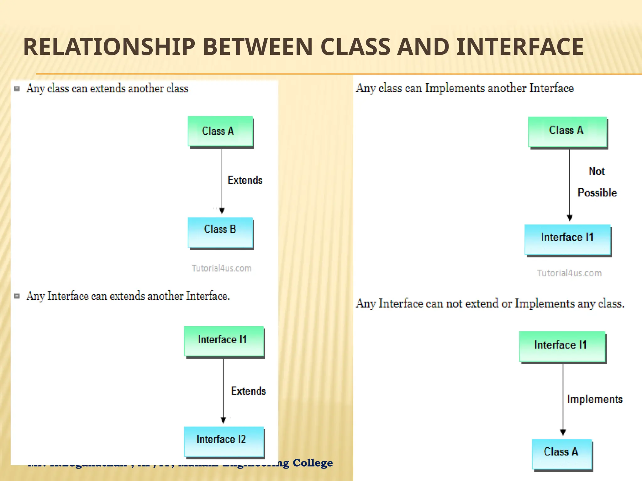 Mr. K.Loganathan , AP/IT, Mailam Engineering College RELATIONSHIP BETWEEN CLASS AND INTERFACE 