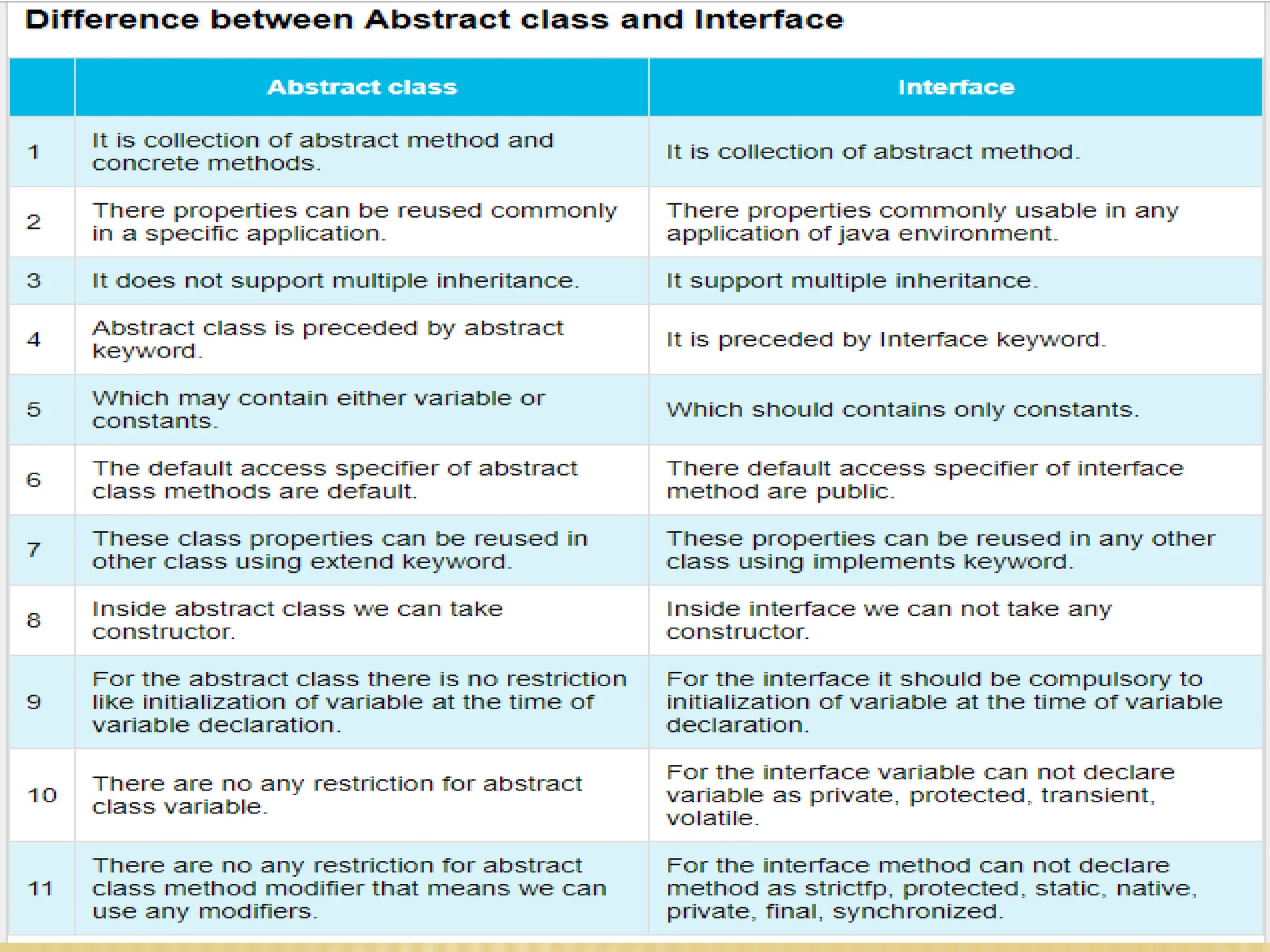 Mr. K.Loganathan , AP/IT, Mailam Engineering College 