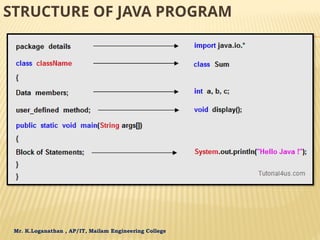 Mr. K.Loganathan , AP/IT, Mailam Engineering College
STRUCTURE OF JAVA PROGRAM
 
