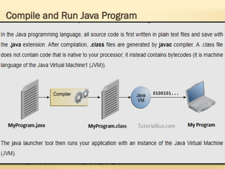 Mr. K.Loganathan , AP/IT, Mailam Engineering College
Compile and Run Java Program
 