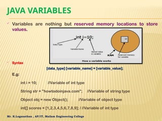 Mr. K.Loganathan , AP/IT, Mailam Engineering College
JAVA VARIABLES
 Variables are nothing but reserved memory locations to store
values.
 Syntax
[data_type] [variable_name] = [variable_value];
E.g:
int i = 10; //Variable of int type
String str = "howtodoinjava.com"; //Variable of string type
Object obj = new Object(); //Variable of object type
int[] scores = [1,2,3,4,5,6,7,8,9]; / //Variable of int type
 