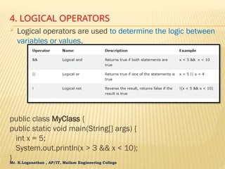 Mr. K.Loganathan , AP/IT, Mailam Engineering College
4. LOGICAL OPERATORS
 Logical operators are used to determine the logic between
variables or values.
public class MyClass {
public static void main(String[] args) {
int x = 5;
System.out.println(x > 3 && x < 10);
}
 