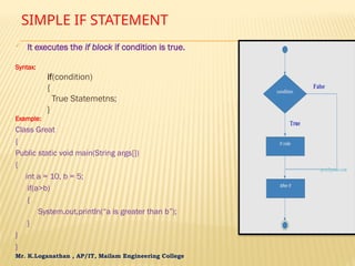 Mr. K.Loganathan , AP/IT, Mailam Engineering College
SIMPLE IF STATEMENT
 It executes the if block if condition is true.
Syntax:
if(condition)
{
True Statemetns;
}
Example:
Class Great
{
Public static void main(String args[])
{
int a = 10, b = 5;
if(a>b)
{
System.out.println(“a is greater than b”);
}
}
}
 