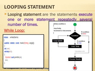 Mr. K.Loganathan , AP/IT, Mailam Engineering College
LOOPING STATEMENT
 Looping statement are the statements execute
one or more statement repeatedly several
number of times.
While Loop:
 
