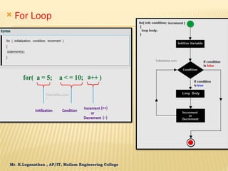 Mr. K.Loganathan , AP/IT, Mailam Engineering College
 For Loop
 