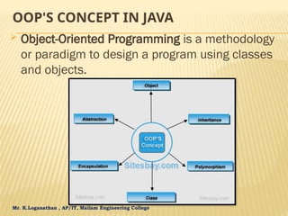 Mr. K.Loganathan , AP/IT, Mailam Engineering College
OOP'S CONCEPT IN JAVA
 Object-Oriented Programming is a methodology
or paradigm to design a program using classes
and objects.
 