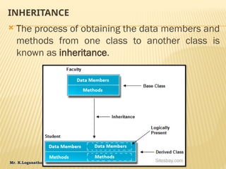 Mr. K.Loganathan , AP/IT, Mailam Engineering College
INHERITANCE
 The process of obtaining the data members and
methods from one class to another class is
known as inheritance.
 