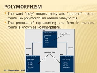 Mr. K.Loganathan , AP/IT, Mailam Engineering College
POLYMORPHISM
 The word "poly" means many and "morphs" means
forms. So polymorphism means many forms.
 The process of representing one form in multiple
forms is known as Polymorphism.
 