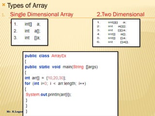 Mr. K.Loganathan , AP/IT, Mailam Engineering College
 Types of Array
1. Single Dimensional Array 2.Two Dimensional
Array
 