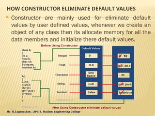 Mr. K.Loganathan , AP/IT, Mailam Engineering College
HOW CONSTRUCTOR ELIMINATE DEFAULT VALUES
 Constructor are mainly used for eliminate default
values by user defined values, whenever we create an
object of any class then its allocate memory for all the
data members and initialize there default values.
 