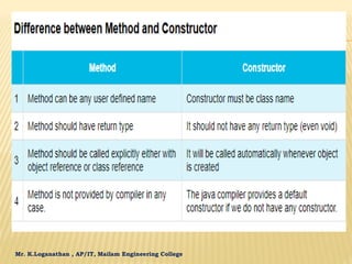 Mr. K.Loganathan , AP/IT, Mailam Engineering College
 