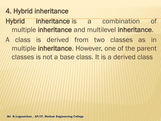 Mr. K.Loganathan , AP/IT, Mailam Engineering College
4. Hybrid inheritance
Hybrid inheritance is a combination of
multiple inheritance and multilevel inheritance.
A class is derived from two classes as in
multiple inheritance. However, one of the parent
classes is not a base class. It is a derived class
 