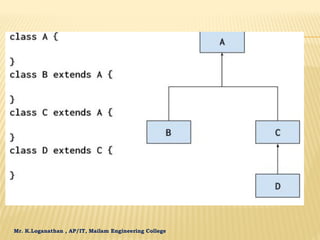 Mr. K.Loganathan , AP/IT, Mailam Engineering College
 