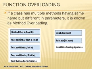 Mr. K.Loganathan , AP/IT, Mailam Engineering College
FUNCTION OVERLOADING
 If a class has multiple methods having same
name but different in parameters, it is known
as Method Overloading.
 