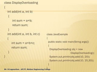 Mr. K.Loganathan , AP/IT, Mailam Engineering College
class DisplayOverloading
{
int add(int a, int b)
{
int sum = a+b;
return sum;
}
int add(int a, int b, int c)
{
int sum = a+b+c;
return sum;
}
}
class JavaExample
{
public static void main(String args[])
{
DisplayOverloading obj = new
DisplayOverloading();
System.out.println(obj.add(10, 20));
System.out.println(obj.add(10, 20,30));
}
}
 