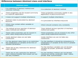 Mr. K.Loganathan , AP/IT, Mailam Engineering College
 