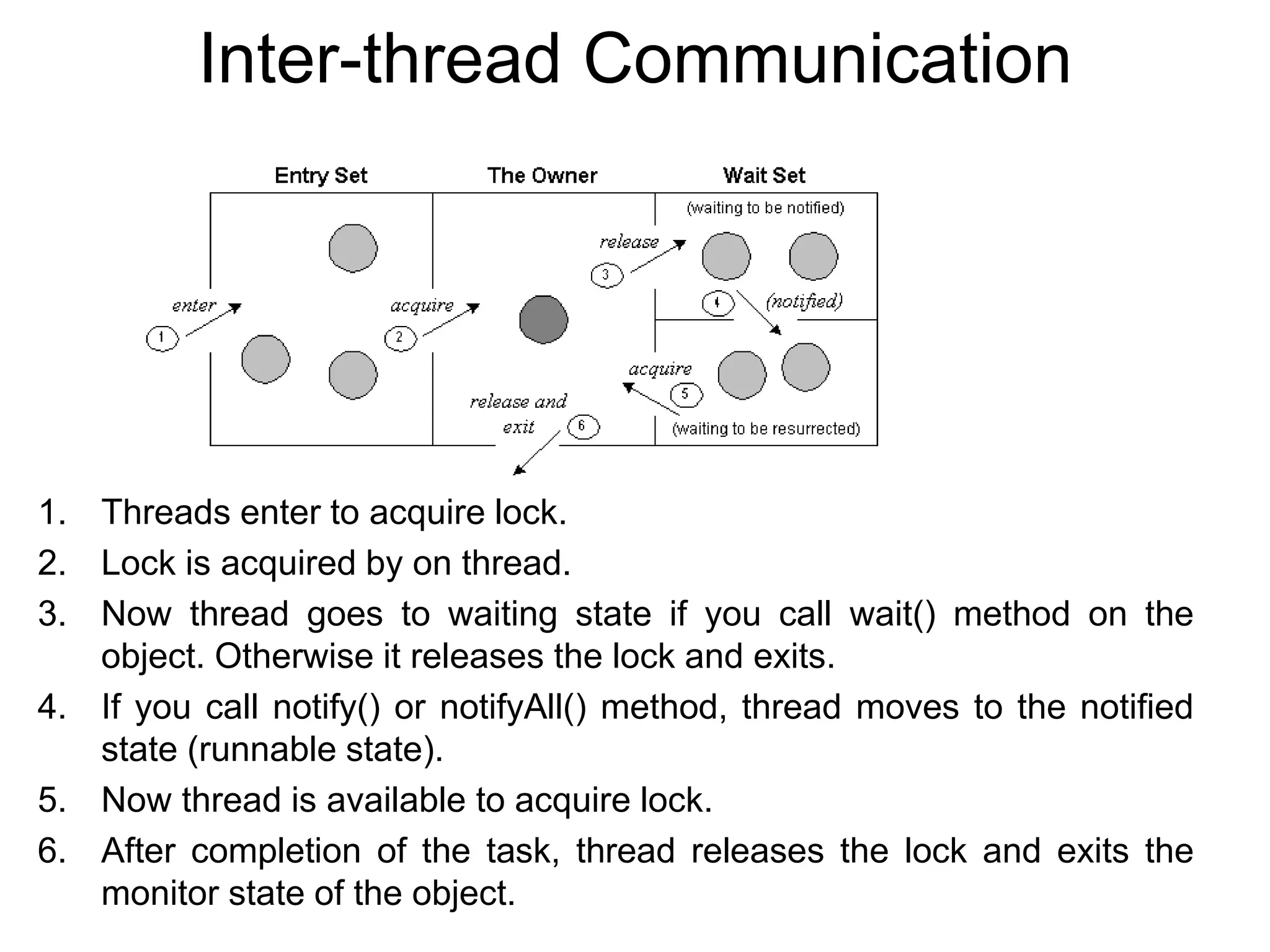 Inter-thread Communication
1. Threads enter to acquire lock.
2. Lock is acquired by on thread.
3. Now thread goes to waiting state if you call wait() method on the
object. Otherwise it releases the lock and exits.
4. If you call notify() or notifyAll() method, thread moves to the notified
state (runnable state).
5. Now thread is available to acquire lock.
6. After completion of the task, thread releases the lock and exits the
monitor state of the object.
 