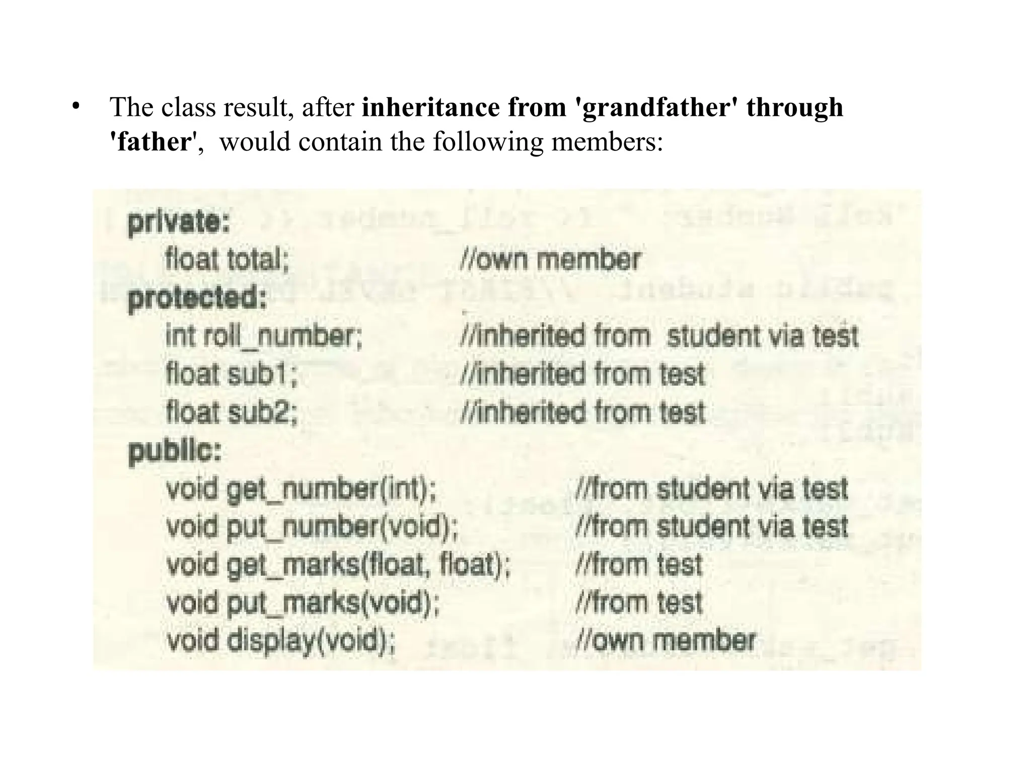 • The class result, after inheritance from 'grandfather' through
'father', would contain the following members:
 