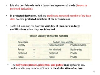 31
• It is also possible to inherit a base class in protected mode (known as
protected derivation).
• In protected derivation, both the public and protected member of the base
class become protected members of the derived class.
• Table 8.1 summarizes how the visibility of members undergo
modifications when they are inherited.
• The keywords private, protected, and public may appear in any
order and in any number of times in the declaration of a class.
 