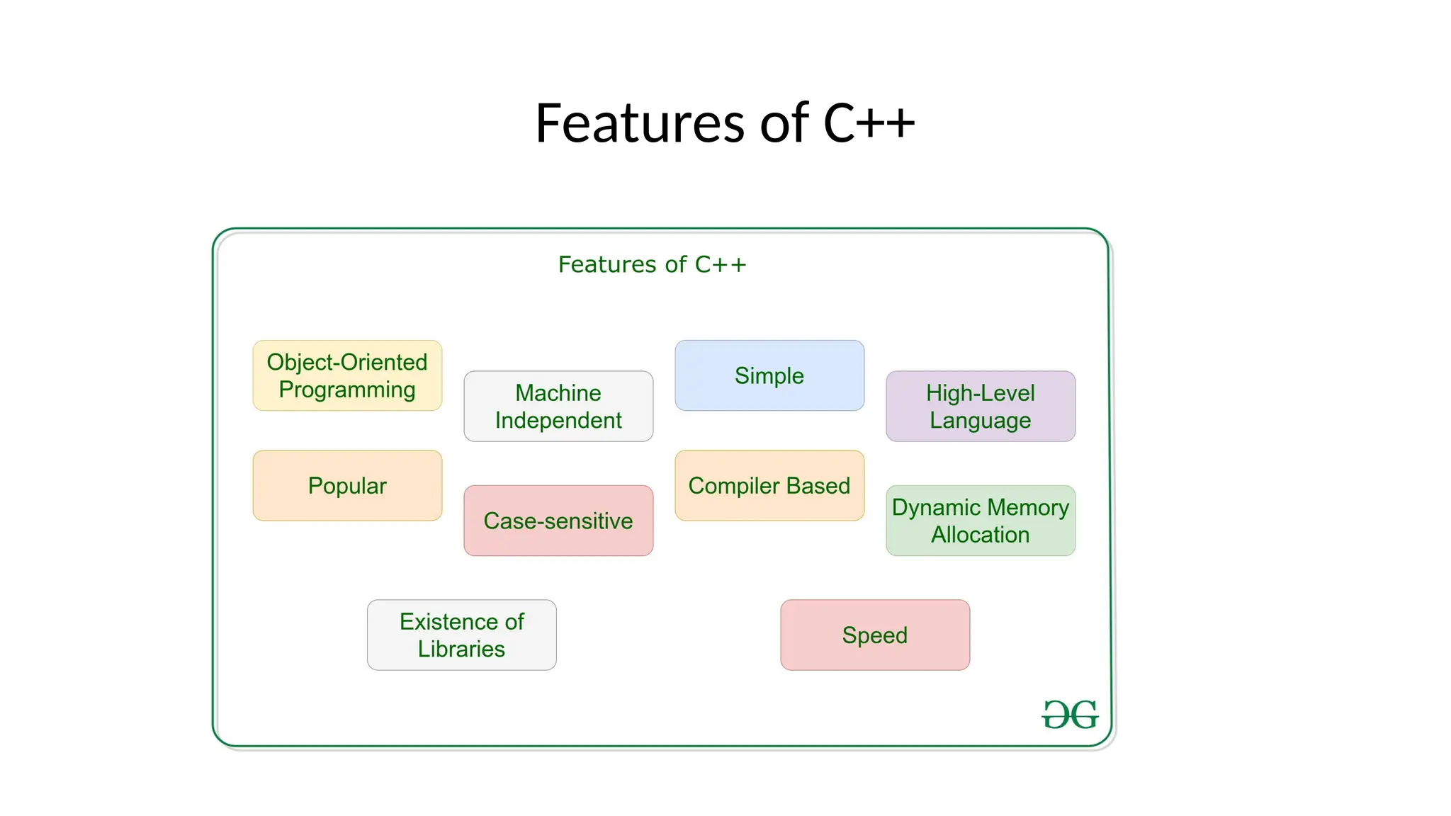 Features of C++
 