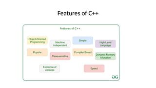 Features of C++
 