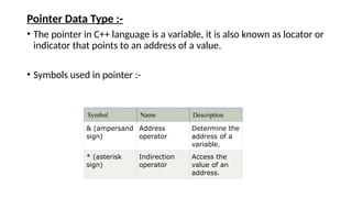 Pointer Data Type :-
• The pointer in C++ language is a variable, it is also known as locator or
indicator that points to an address of a value.
• Symbols used in pointer :-
Symbol Name Description
& (ampersand
sign)
Address
operator
Determine the
address of a
variable.
* (asterisk
sign)
Indirection
operator
Access the
value of an
address.
 