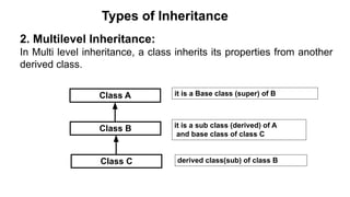 OOPs theory about its concepts and properties. | PPT